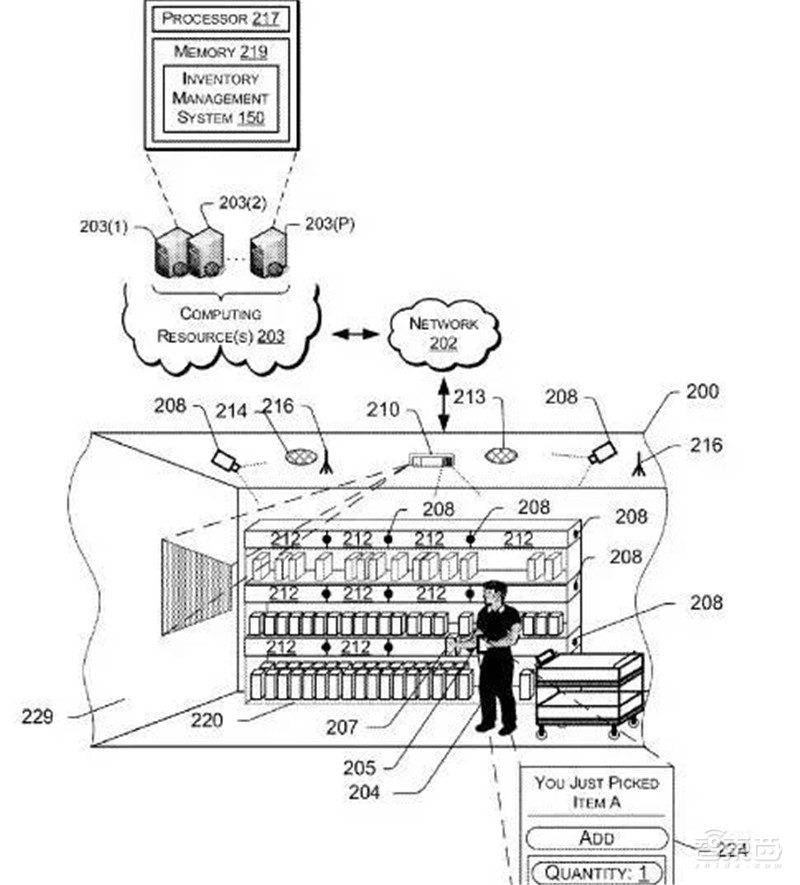 无人店实地调查！风口未起的2018，巨头门庭冷清，创企先驱阵亡