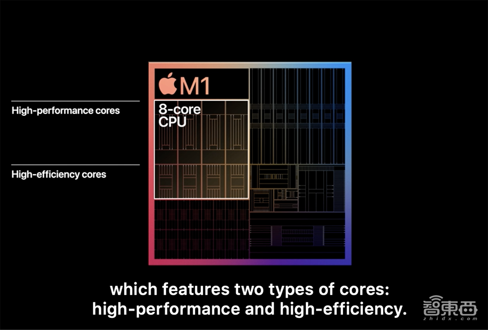 苹果Mac芯片完爆英特尔！新电脑三弹齐发，最长续航20小时