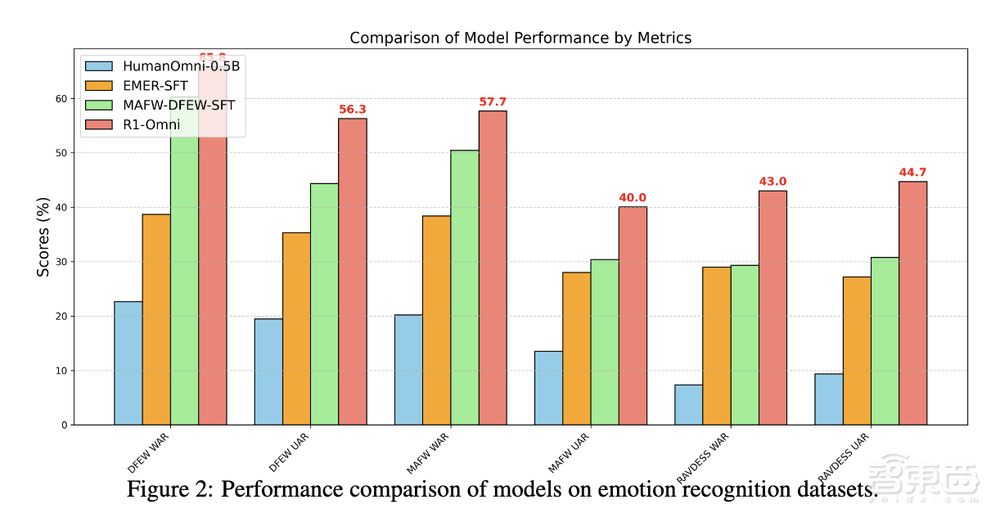 阿里开源全模态模型!能识别喜怒哀乐,还给出详细推理过程