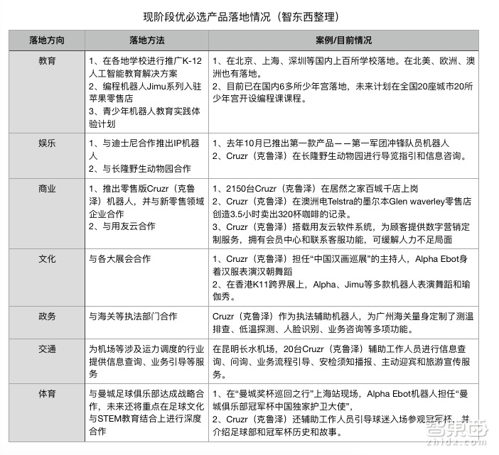 用AI机器人瞄准行业升级切口 优必选周剑的闯关心得