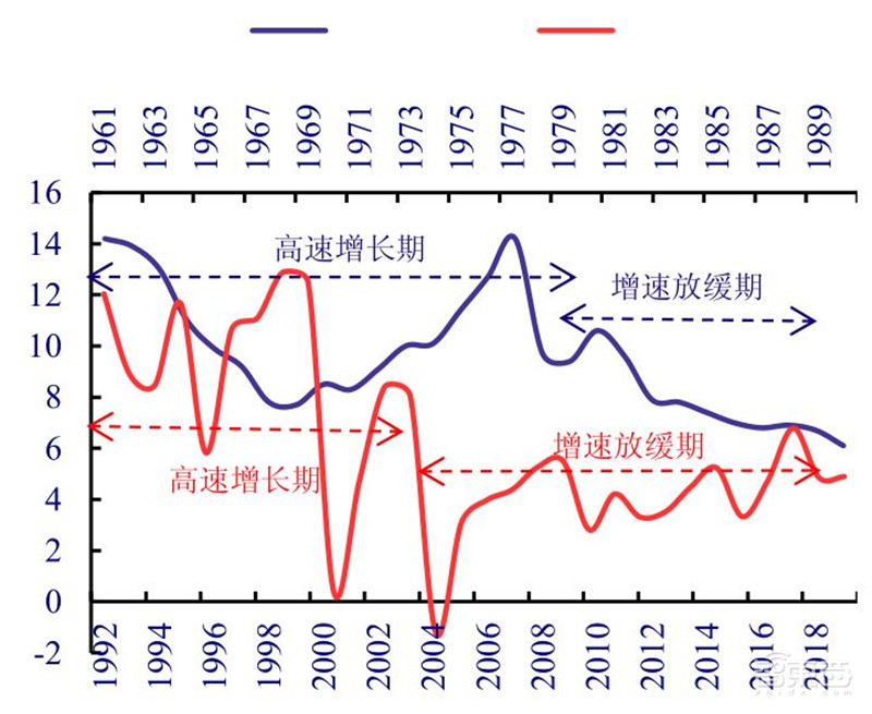 揭秘日本电子行业的兴衰!历史惊人相似,中国能学到什么?| 智东西内参