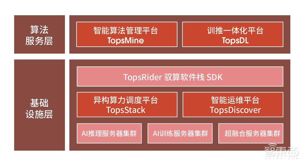 云端AI芯片进入拼落地阶段！如何吃透数据中心建设痛点，对话燧原科技张亚林