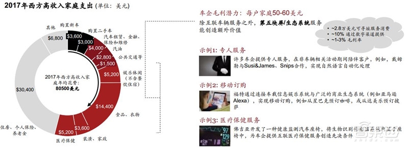 电车销量超油车!中国远超欧洲:普华永道2030出行市场报告【附下载】| 智东西内参