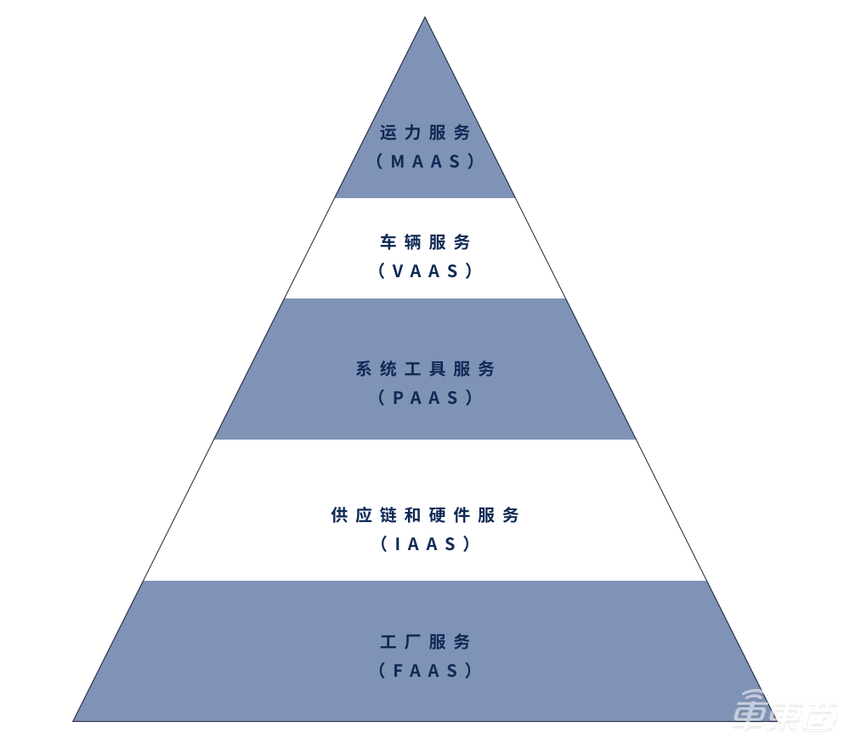 独家对话前百度L3掌门人：如何操盘长城自动驾驶“独立团”？
