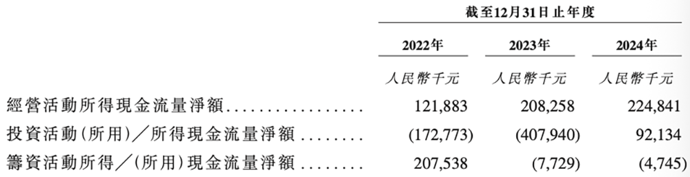 浙大校友夫妻掌舵,东北图像传感器龙头冲刺港交所!拿下多个“中国第一”