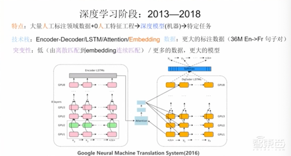 GPT-4要来了!一文看尽大型语言模型的过去、现在、未来
