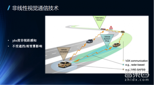 一文读懂!V2X凭什么成为自动驾驶的千里眼