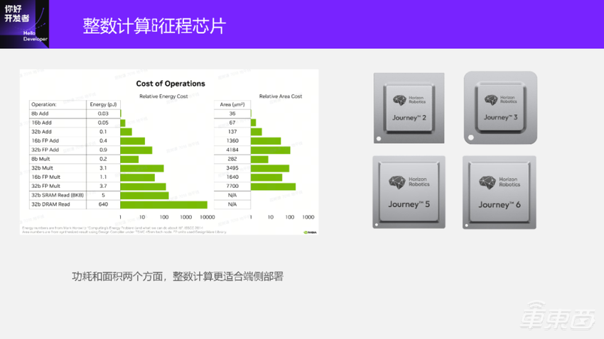 一文深入解析量化训练工具的设计与精度调优