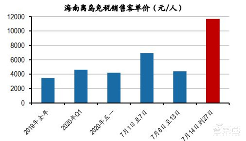 百页报告深度解析“内循环”经济,详解十三个受益行业 | 智东西内参