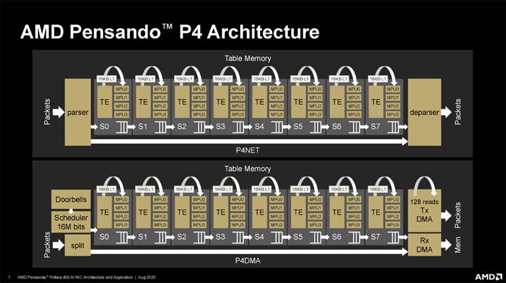今年Hot Chips最全看点,都在这了!一文看尽芯片界7大风向