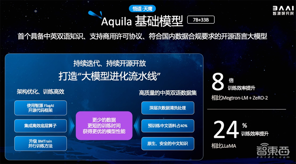 智源连甩多个开源王炸!悟道3.0大模型数弹齐发,大模型评测体系上线