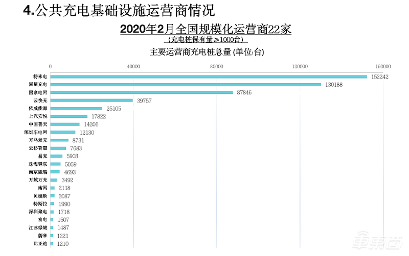 2月动力电池装机量史上最低 松下LG首次进入装车量前五