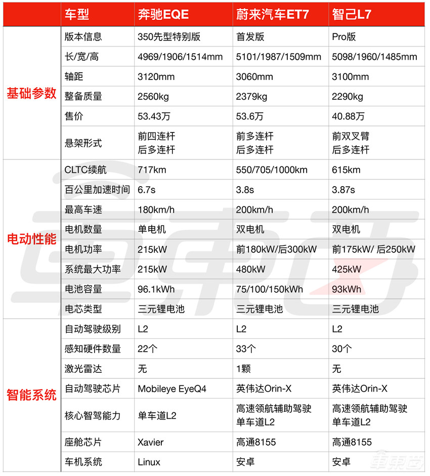 卖得实在太惨！奔驰百万电车狂降23万，有救吗？
