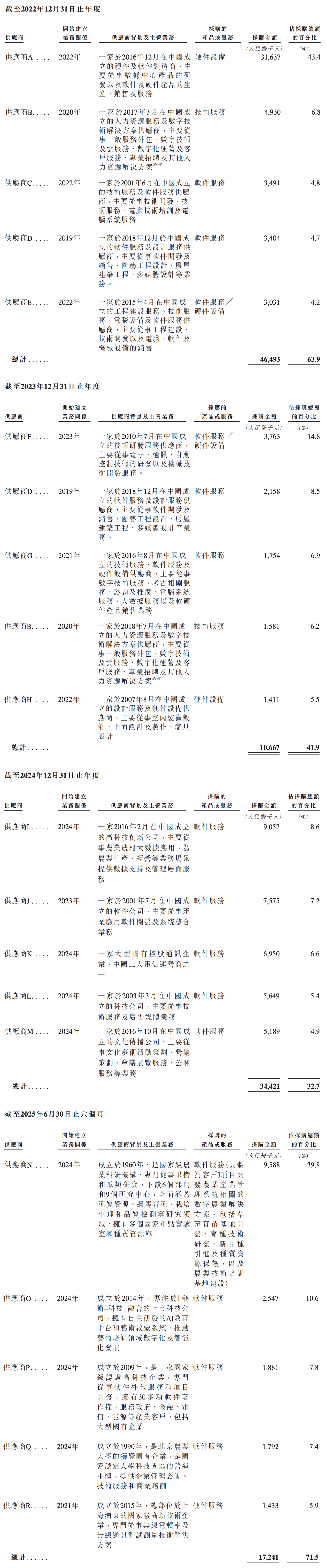 北京冲出“物理AI第一股”!市值153亿,摩尔线程参投