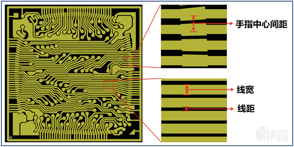 又一家深圳半导体企业IPO获受理!