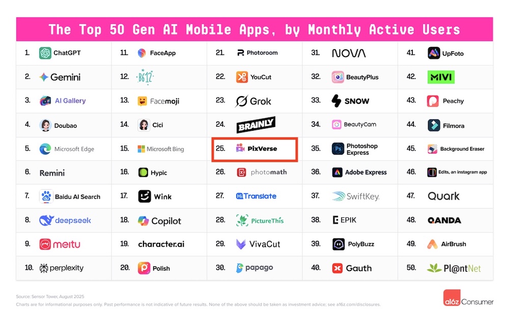 阿里投出AI视频生成最大单轮融资！