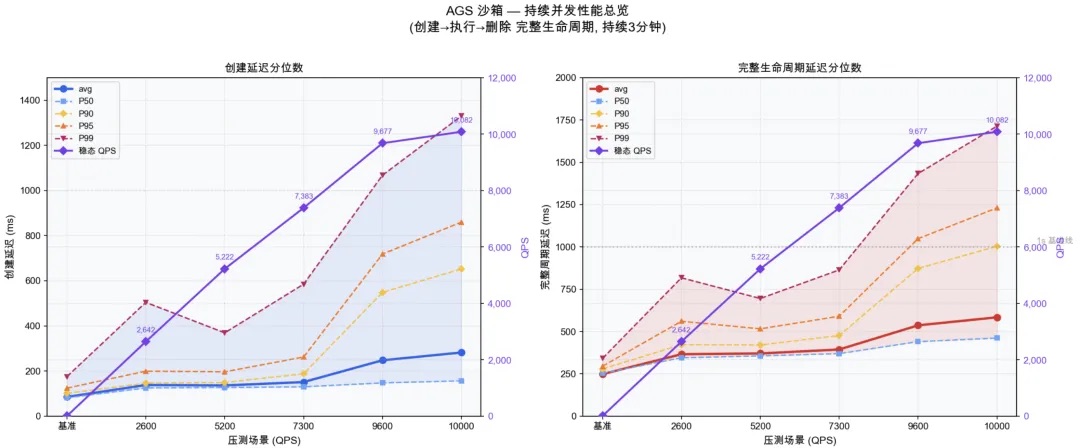 护航MiniMax、驯服小龙虾，腾讯云的AI Agent“数字总部”亮了