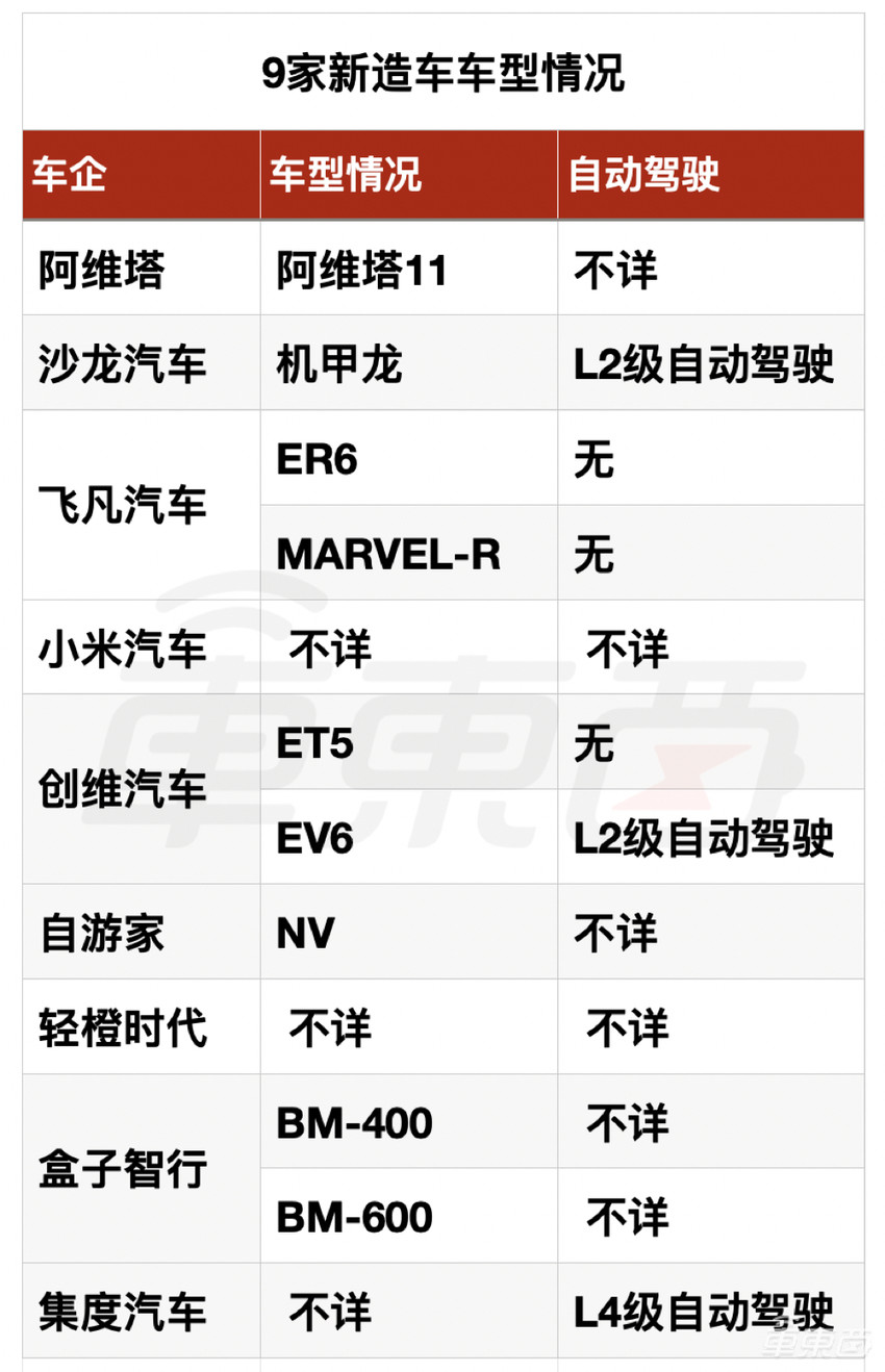 第二波造车潮兴起！2021年3大派系9大玩家已入局