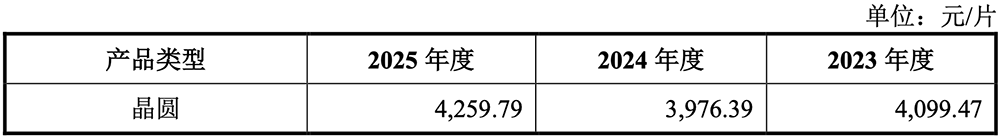 1295亿!广东最大晶圆厂IPO了