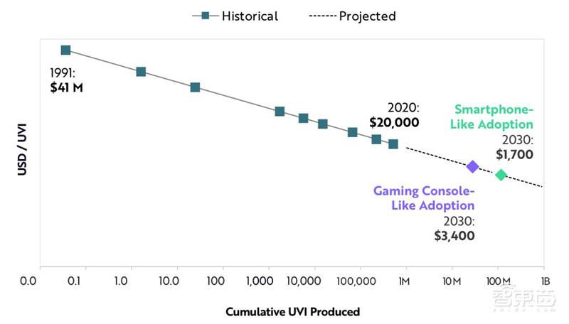 女版巴菲特的15个趋势预测:寻找下一个特斯拉,2021成为人生赢家 | 智东西内参