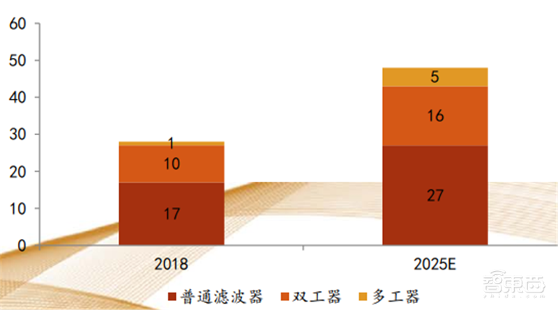 揭秘射频芯片,5G时代芯片之王,国产替代的芯片桥头堡【附下载】| 智东西内参