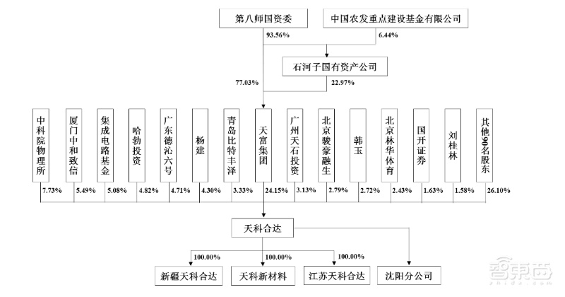 华为入股!国产碳化硅晶片龙头冲刺科创板