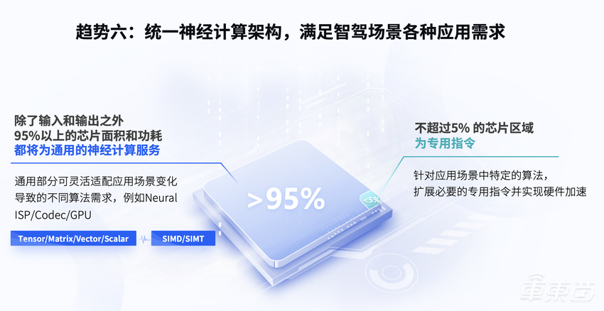 智能计算架构进入2.0时代，地平线推动智能驾驶加速落地