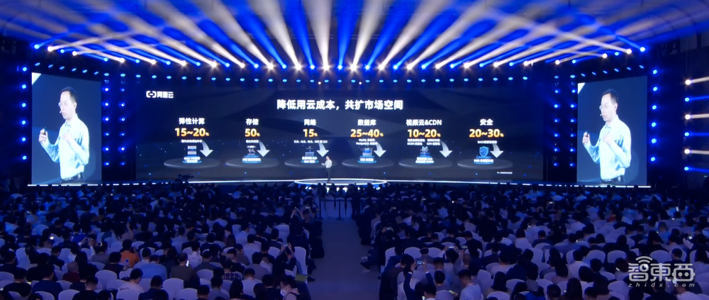 阿里云全线降价15%~50%,提升伙伴佣金,启动通义千问伙伴计划