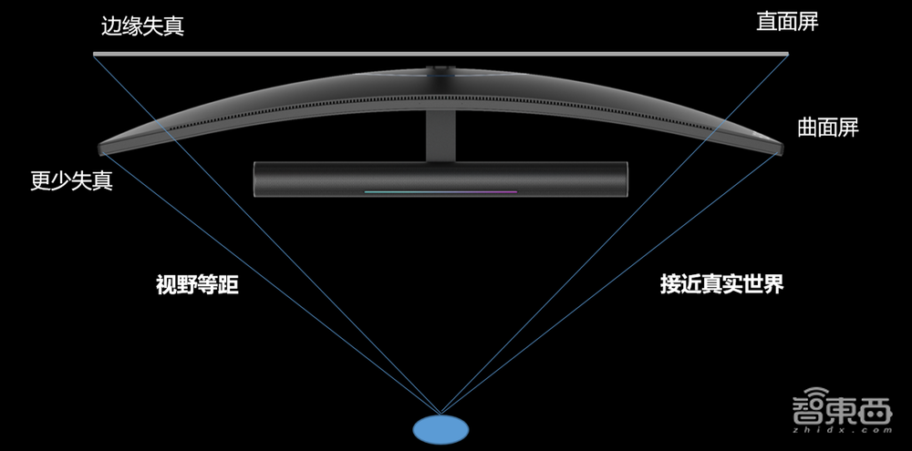 显示器行业杀入黑马,华为MateView首发解秘!
