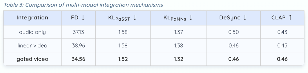 阿里开源音频生成模型！为AI视频生成匹配音频、分分钟生成游戏音效