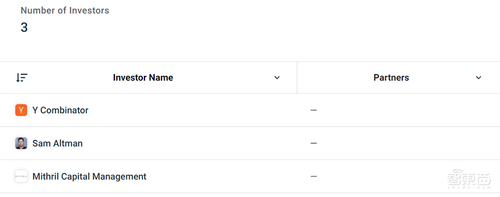 不拿OpenAI股份的CEO,靠这27家创企钓大鱼,还投资马斯克公司