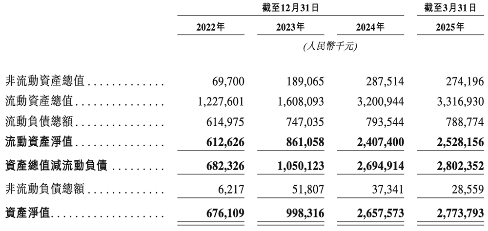 上海AI企業(yè)沖刺港交所：9年干成中國第一AI超級應(yīng)用！市值218億