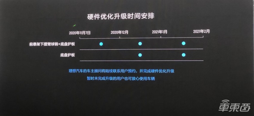 理想汽车宣布召回一万台理想ONE 更换前悬架下摆臂总成解决断轴问题