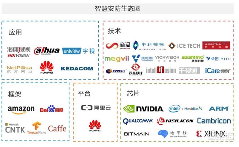 中国安防为何世界最强?中科院AI+安防报告,解密8大趋势和8大限制【附下载】| 智东西内参