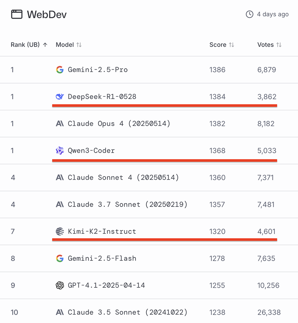 中国AI开源16强,最新出炉!