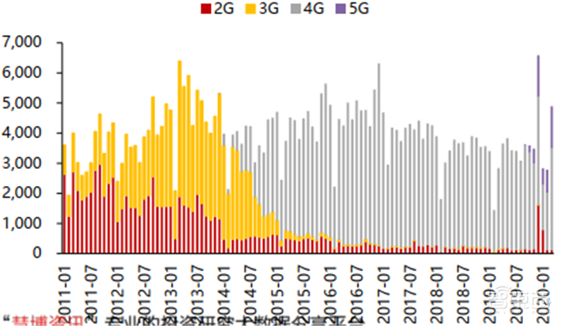 高通华为神仙打架,基带芯片行业全面解析【附下载】| 智东西内参