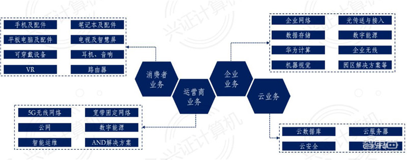 鸿蒙系统全面解析,诞生背景、技术细节生态圈一文看懂 | 智东西内参