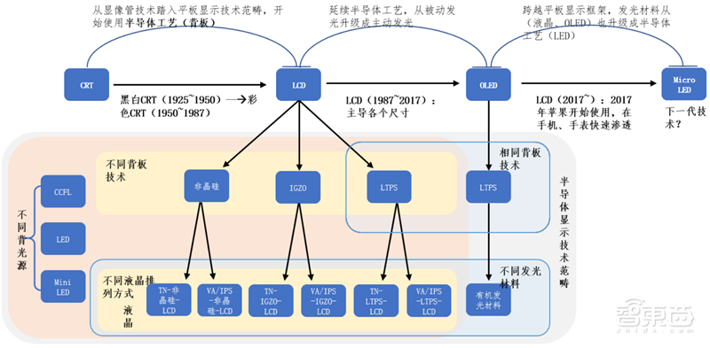 国产面板称王时代来临!产业转移完成,OLED等加速渗透 | 智东西内参