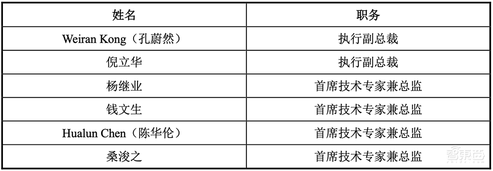 拟募资180亿!2022年科创板最大IPO来了