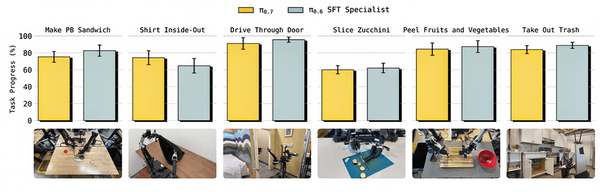 π0.7发布，机器人迎来GPT-2时刻