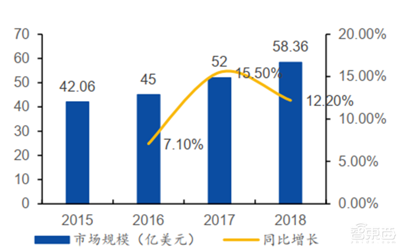 揭秘本土IC行业现状！国产替代三大黄金赛道，“赶英超美”最佳路线【附下载】| 智东西内参