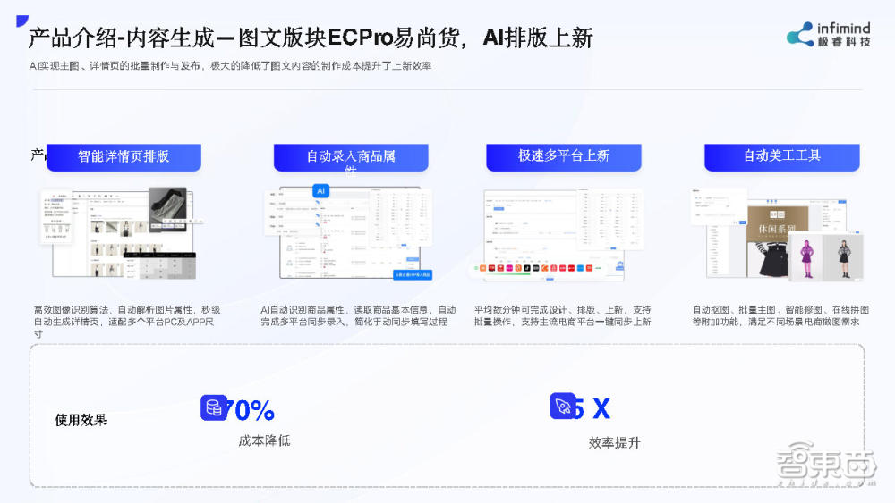 极睿科技武彬:我用AIGC工具,帮商家1个月多卖了两三千万丨GenAICon 2024