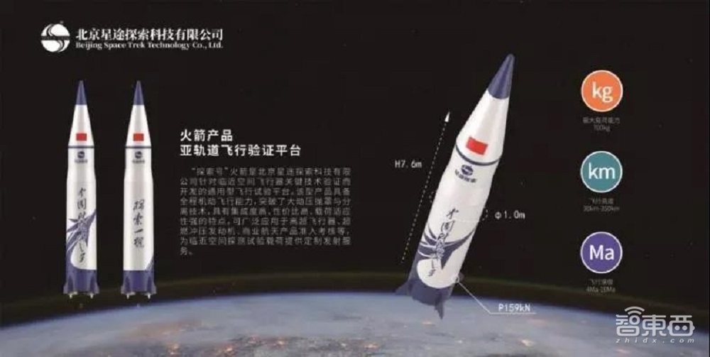 21家中国公司PK马斯克！Q1融资超37亿，冲刺商业航天