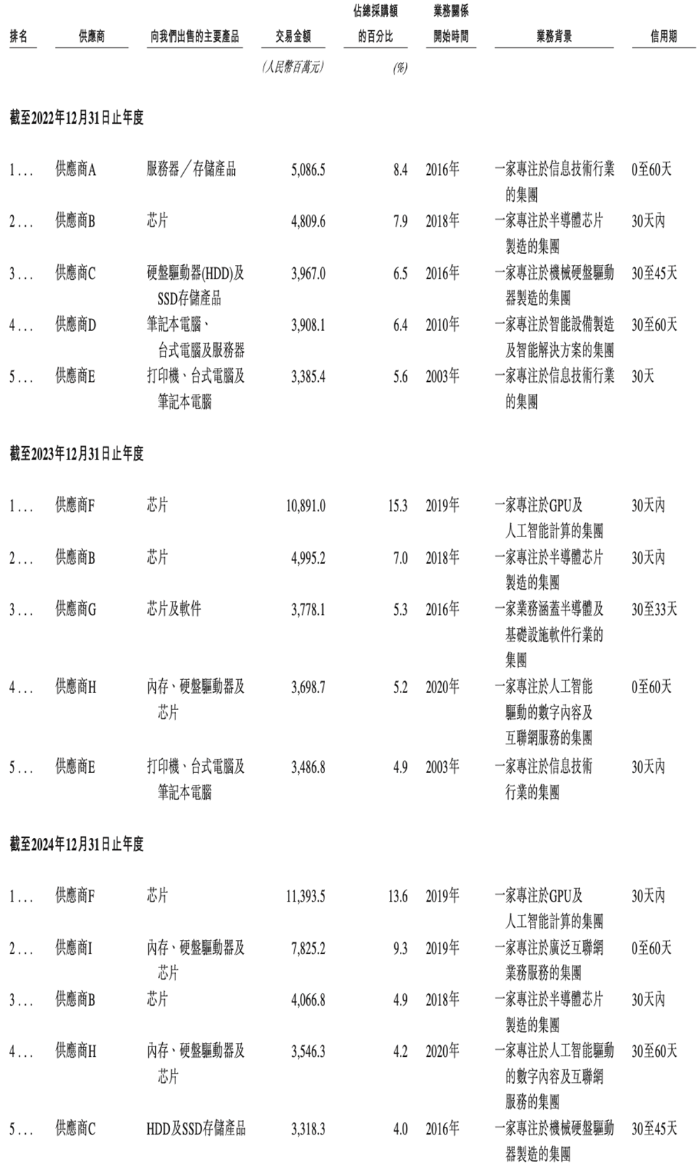 600亿AI算力龙头,冲刺港交所!