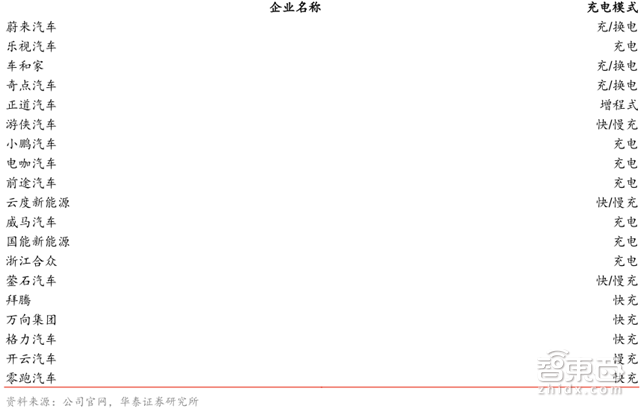 解密史上第五波造车潮:60多家涌入,直面6大杀手【附下载】| 智东西内参