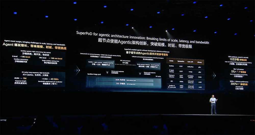 华为昇腾跨过生态拐点,提出Agentic计算五大变化,云与鸿蒙为Agent进化