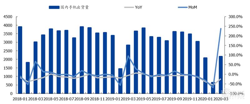 181页报告全景揭秘中国电子产业崛起!疫情挡不住封测、材料、消费电子全面开花
