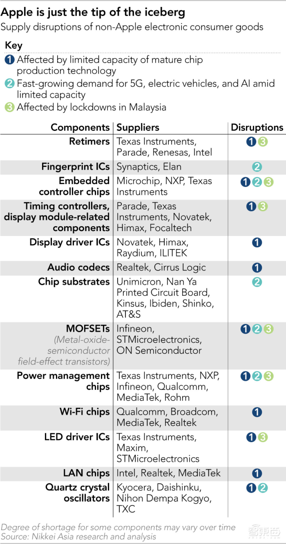 圣诞节买不到“苹果”，都是缺芯惹的祸