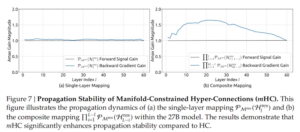DeepSeek开年炸场！梁文锋又发论文了，一如既往地强