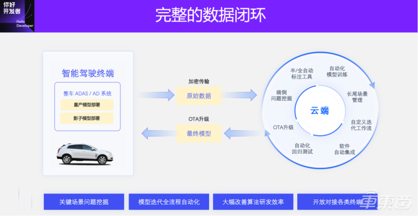 面向BEV感知的4D标注方案 | 万字实录